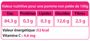 Tableau nutritionnel